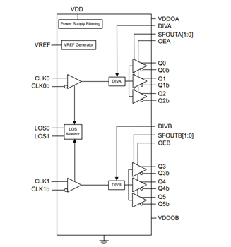 Block Diagram - Skyworks Solutions Inc. Si5330x Ultra-Low Additive Jitter Clock Buffers